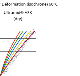 Contrainte / Déformation (isochrone) 60°C, Ultramid® A3K (sec), PA66, BASF