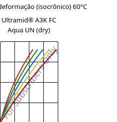 Tensão - deformação (isocrônico) 60°C, Ultramid® A3K FC Aqua UN (dry), PA66, BASF