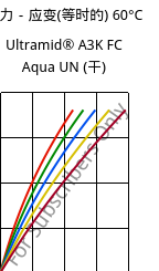 应力－应变(等时的) 60°C, Ultramid® A3K FC Aqua UN (烘干), PA66, BASF