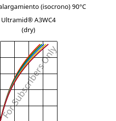 Esfuerzo-alargamiento (isocrono) 90°C, Ultramid® A3WC4 (Seco), PA66-CF20, BASF