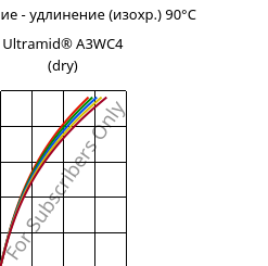 Напряжение - удлинение (изохр.) 90°C, Ultramid® A3WC4 (сухой), PA66-CF20, BASF