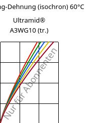 Spannung-Dehnung (isochron) 60°C, Ultramid® A3WG10 (trocken), PA66-GF50, BASF