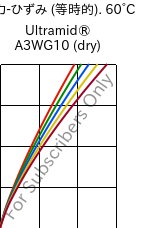  応力-ひずみ (等時的). 60°C, Ultramid® A3WG10 (乾燥), PA66-GF50, BASF