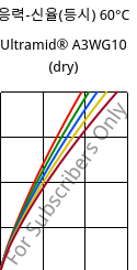 응력-신율(등시) 60°C, Ultramid® A3WG10 (건조), PA66-GF50, BASF