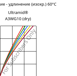 Напряжение - удлинение (изохр.) 60°C, Ultramid® A3WG10 (сухой), PA66-GF50, BASF