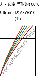 应力－应变(等时的) 60°C, Ultramid® A3WG10 (烘干), PA66-GF50, BASF