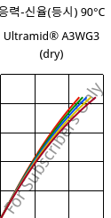 응력-신율(등시) 90°C, Ultramid® A3WG3 (건조), PA66-GF15, BASF