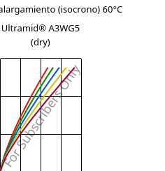 Esfuerzo-alargamiento (isocrono) 60°C, Ultramid® A3WG5 (Seco), PA66-GF25, BASF