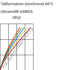 Contrainte / Déformation (isochrone) 60°C, Ultramid® A3WG5 (sec), PA66-GF25, BASF