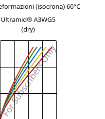 Sforzi-deformazioni (isocrona) 60°C, Ultramid® A3WG5 (Secco), PA66-GF25, BASF