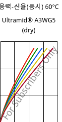 응력-신율(등시) 60°C, Ultramid® A3WG5 (건조), PA66-GF25, BASF