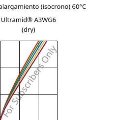 Esfuerzo-alargamiento (isocrono) 60°C, Ultramid® A3WG6 (Seco), PA66-GF30, BASF