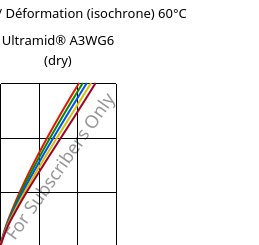 Contrainte / Déformation (isochrone) 60°C, Ultramid® A3WG6 (sec), PA66-GF30, BASF