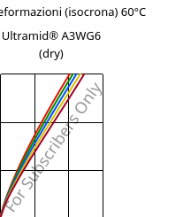 Sforzi-deformazioni (isocrona) 60°C, Ultramid® A3WG6 (Secco), PA66-GF30, BASF