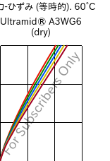  応力-ひずみ (等時的). 60°C, Ultramid® A3WG6 (乾燥), PA66-GF30, BASF