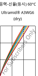 응력-신율(등시) 60°C, Ultramid® A3WG6 (건조), PA66-GF30, BASF