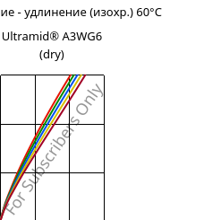 Напряжение - удлинение (изохр.) 60°C, Ultramid® A3WG6 (сухой), PA66-GF30, BASF