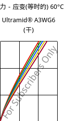 应力－应变(等时的) 60°C, Ultramid® A3WG6 (烘干), PA66-GF30, BASF