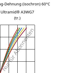 Spannung-Dehnung (isochron) 60°C, Ultramid® A3WG7 (trocken), PA66-GF35, BASF