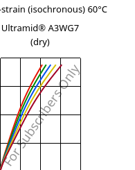 Stress-strain (isochronous) 60°C, Ultramid® A3WG7 (dry), PA66-GF35, BASF