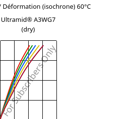 Contrainte / Déformation (isochrone) 60°C, Ultramid® A3WG7 (sec), PA66-GF35, BASF