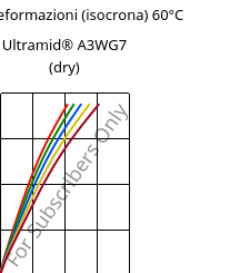 Sforzi-deformazioni (isocrona) 60°C, Ultramid® A3WG7 (Secco), PA66-GF35, BASF