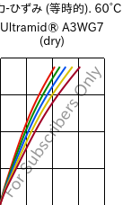  応力-ひずみ (等時的). 60°C, Ultramid® A3WG7 (乾燥), PA66-GF35, BASF
