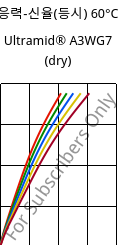응력-신율(등시) 60°C, Ultramid® A3WG7 (건조), PA66-GF35, BASF