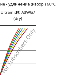 Напряжение - удлинение (изохр.) 60°C, Ultramid® A3WG7 (сухой), PA66-GF35, BASF