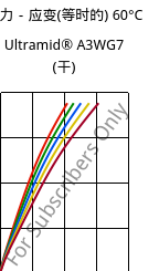 应力－应变(等时的) 60°C, Ultramid® A3WG7 (烘干), PA66-GF35, BASF