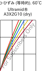  応力-ひずみ (等時的). 60°C, Ultramid® A3X2G10 (乾燥), PA66-GF50 FR(52), BASF