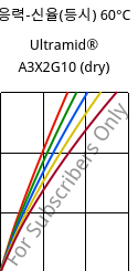 응력-신율(등시) 60°C, Ultramid® A3X2G10 (건조), PA66-GF50 FR(52), BASF