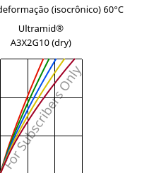 Tensão - deformação (isocrônico) 60°C, Ultramid® A3X2G10 (dry), PA66-GF50 FR(52), BASF