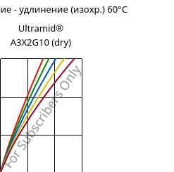 Напряжение - удлинение (изохр.) 60°C, Ultramid® A3X2G10 (сухой), PA66-GF50 FR(52), BASF