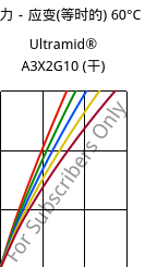 应力－应变(等时的) 60°C, Ultramid® A3X2G10 (烘干), PA66-GF50 FR(52), BASF