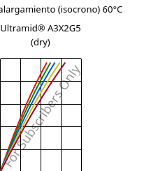 Esfuerzo-alargamiento (isocrono) 60°C, Ultramid® A3X2G5 (Seco), PA66-GF25 FR(52), BASF