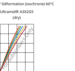 Contrainte / Déformation (isochrone) 60°C, Ultramid® A3X2G5 (sec), PA66-GF25 FR(52), BASF