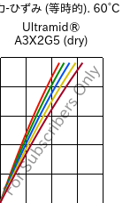  応力-ひずみ (等時的). 60°C, Ultramid® A3X2G5 (乾燥), PA66-GF25 FR(52), BASF