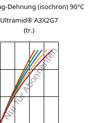 Spannung-Dehnung (isochron) 90°C, Ultramid® A3X2G7 (trocken), PA66-GF35 FR(52), BASF