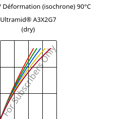 Contrainte / Déformation (isochrone) 90°C, Ultramid® A3X2G7 (sec), PA66-GF35 FR(52), BASF