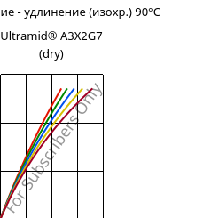 Напряжение - удлинение (изохр.) 90°C, Ultramid® A3X2G7 (сухой), PA66-GF35 FR(52), BASF