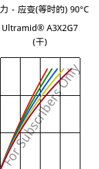 应力－应变(等时的) 90°C, Ultramid® A3X2G7 (烘干), PA66-GF35 FR(52), BASF