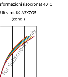 Sforzi-deformazioni (isocrona) 40°C, Ultramid® A3XZG5 (cond.), PA66-I-GF25 FR(52), BASF