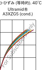  応力-ひずみ (等時的). 40°C, Ultramid® A3XZG5 (調湿), PA66-I-GF25 FR(52), BASF