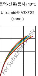 응력-신율(등시) 40°C, Ultramid® A3XZG5 (응축), PA66-I-GF25 FR(52), BASF