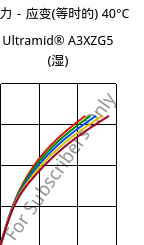 应力－应变(等时的) 40°C, Ultramid® A3XZG5 (状况), PA66-I-GF25 FR(52), BASF