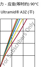 应力－应变(等时的) 90°C, Ultramid® A3Z (烘干), PA66-I, BASF