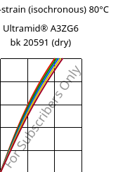 Stress-strain (isochronous) 80°C, Ultramid® A3ZG6 bk 20591 (dry), PA66-I-GF30, BASF