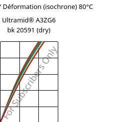 Contrainte / Déformation (isochrone) 80°C, Ultramid® A3ZG6 bk 20591 (sec), PA66-I-GF30, BASF