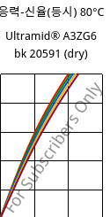 응력-신율(등시) 80°C, Ultramid® A3ZG6 bk 20591 (건조), PA66-I-GF30, BASF